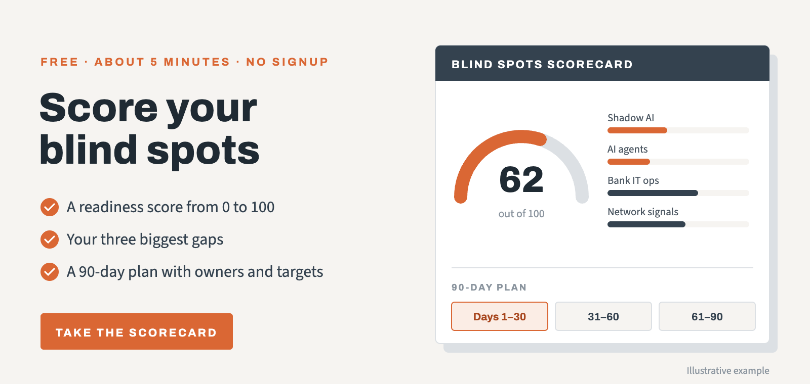 MALA Blind Spots Scorecard: a readiness score from 0 to 100, your three biggest gaps and a 90-day plan