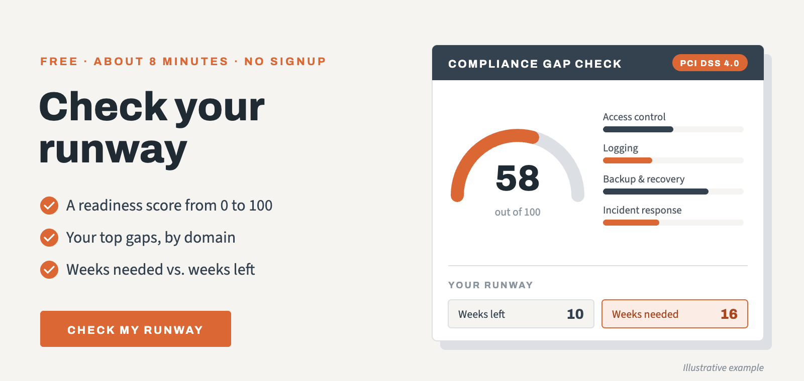 MALA Compliance Gap Check: a readiness score from 0 to 100, your top gaps, and your runway to the assessment date